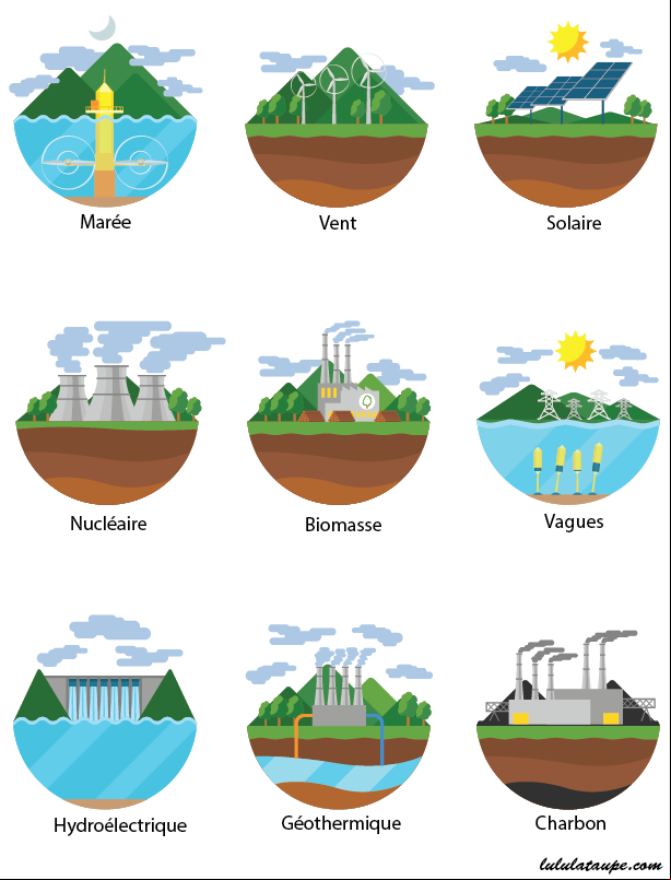 Fiche gratuite à imprimer ; les différentes sources de production d'énergie