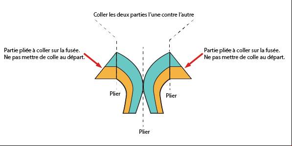 Aide découpage fusée