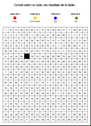Jeu de chiffres à imprimer, les tables de multiplication