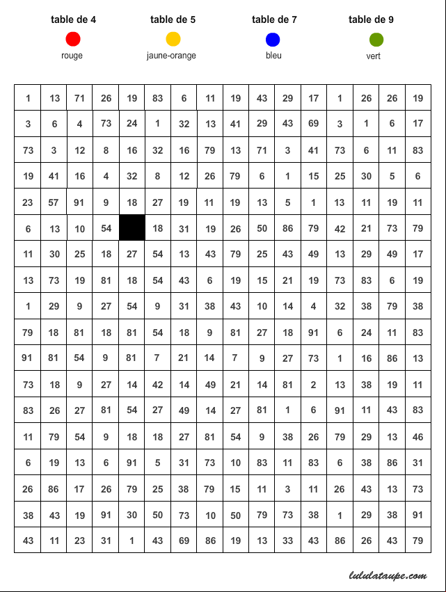 Apprendre les tables de multiplication en s'amusant