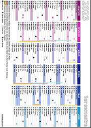 Calendrier 2023, 1er semestre, avec saints