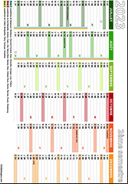 Calendrier 2023 2ème semestre sans indication des fêtes à souhaiter
